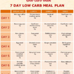 Low Carb Keto 7 Day Meal Plan DOWNLOAD