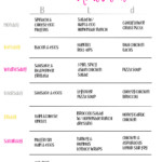 Low Carb Meal Plan Dandelions And Dewdrops