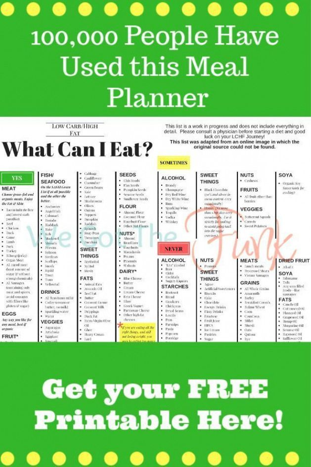 Low Carb Printable Keto Printable Paleo Printable Low Carb 