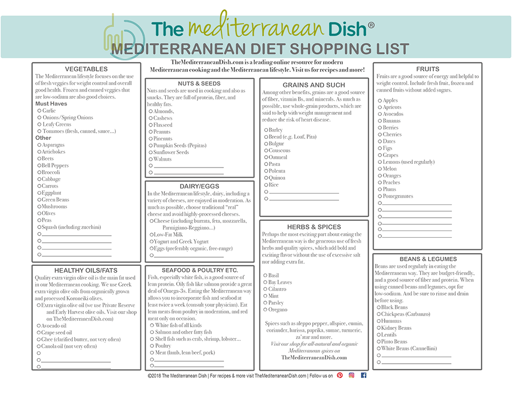 Mediterranean Diet Printable Meal Plan