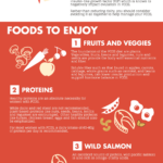 PCOS Diet Infographic Dr Lisa Watson