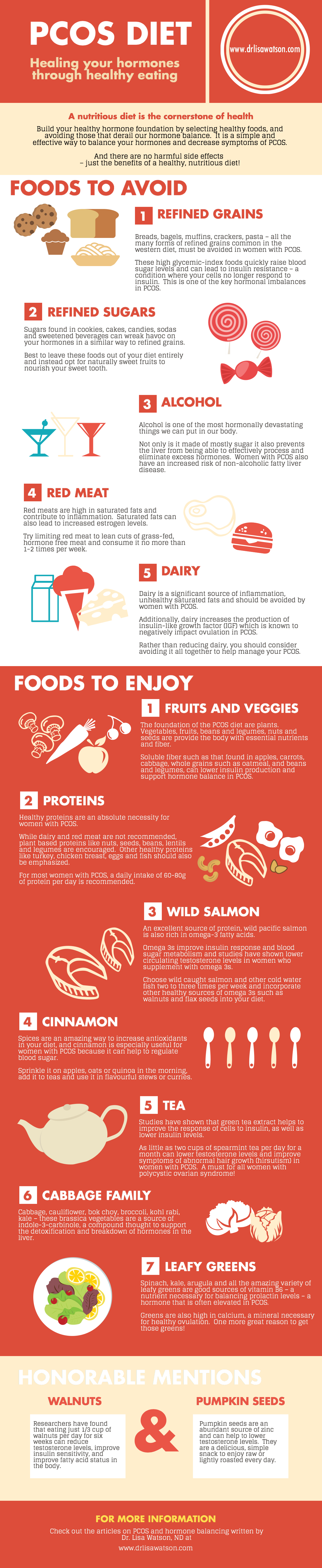 PCOS Diet Infographic Dr Lisa Watson