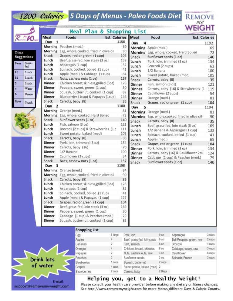 Pin On 5 Day Diet Plan For Weight Loss