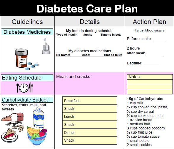 Pin On Diabetes Diet