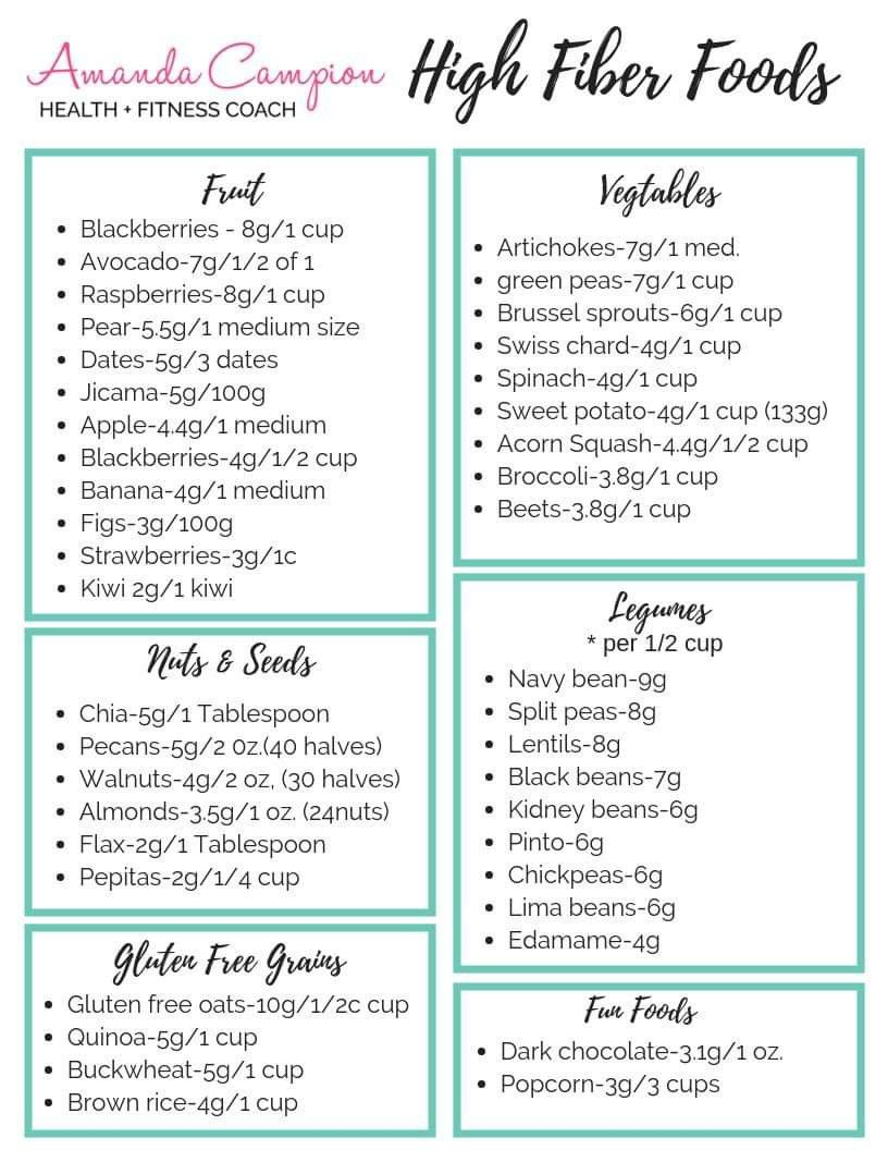 printable-high-fiber-diet-plan-printabledietplan