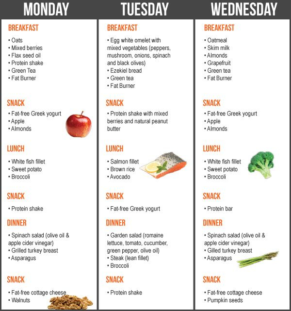 Pin On Healthy Eating