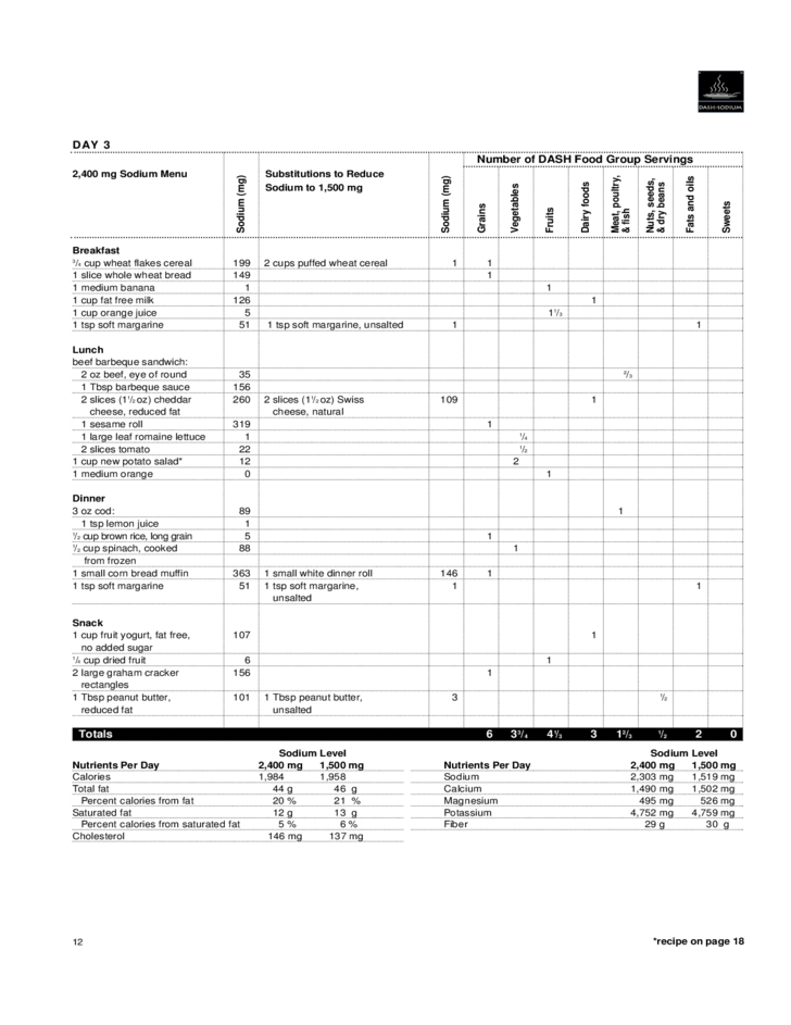 Printable Dash Diet Plan 1200 Calories Pdf 1200 Calories 