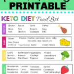 Printable Keto Food List PDF Diet Food List Diet