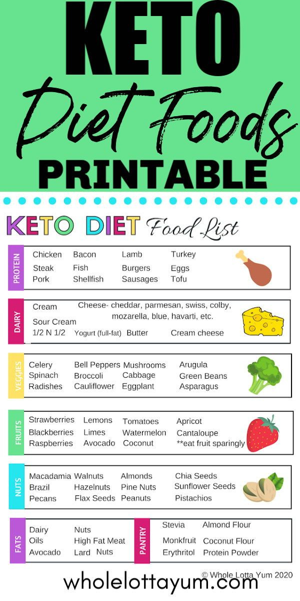 Printable Keto Food List PDF Diet Food List Diet 