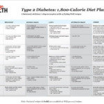Printable Type 2 Diabetes Diet Plan Pdf Olympc