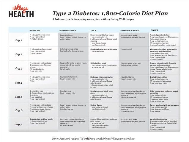 Printable Type 2 Diabetes Diet Plan Pdf Olympc