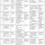 Sample 1200 Calorie Diet For Diabetics Diabetes