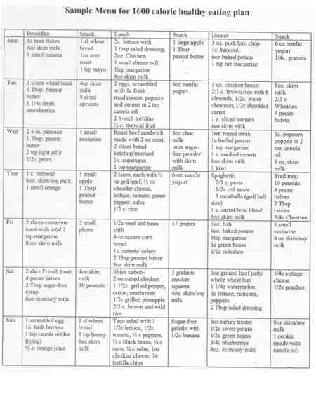 Sample 1200 Calorie Diet For Diabetics Diabetes 