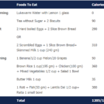The 1200 Calorie Indian Meal Plan For A Healthy Weight
