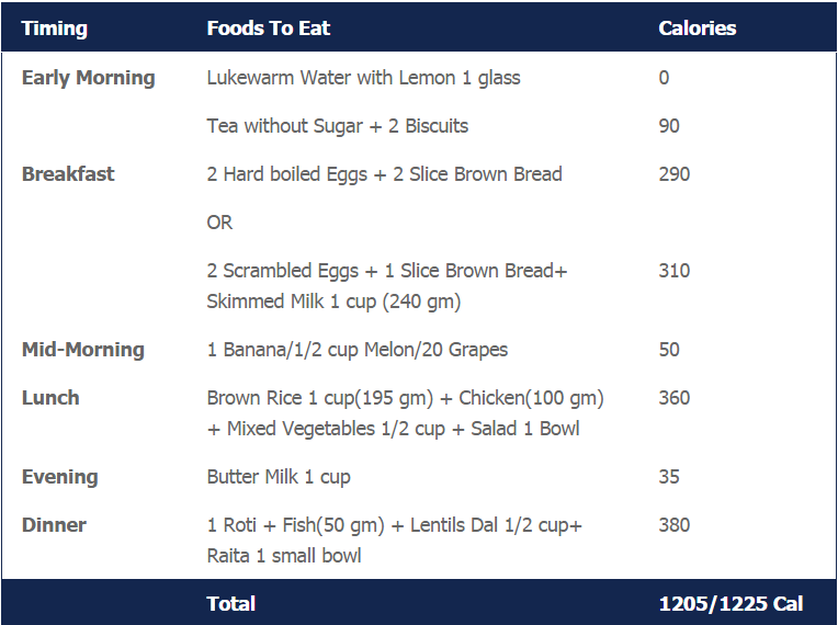 The 1200 Calorie Indian Meal Plan For A Healthy Weight