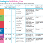 The Best Diets Of 2015 Diet Meal Planner Dash Diet