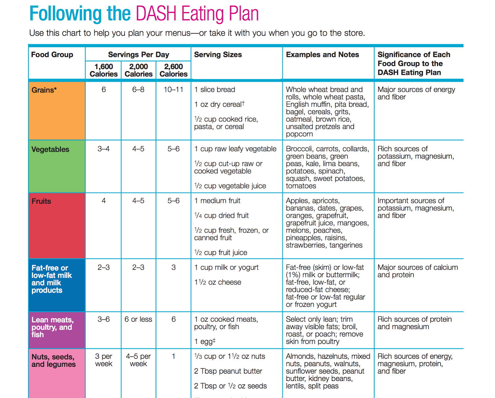 The Best Diets Of 2015 Diet Meal Planner Dash Diet 