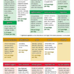 Type 2 Diabetes Diet Sheet Pdf Multiplyillustration