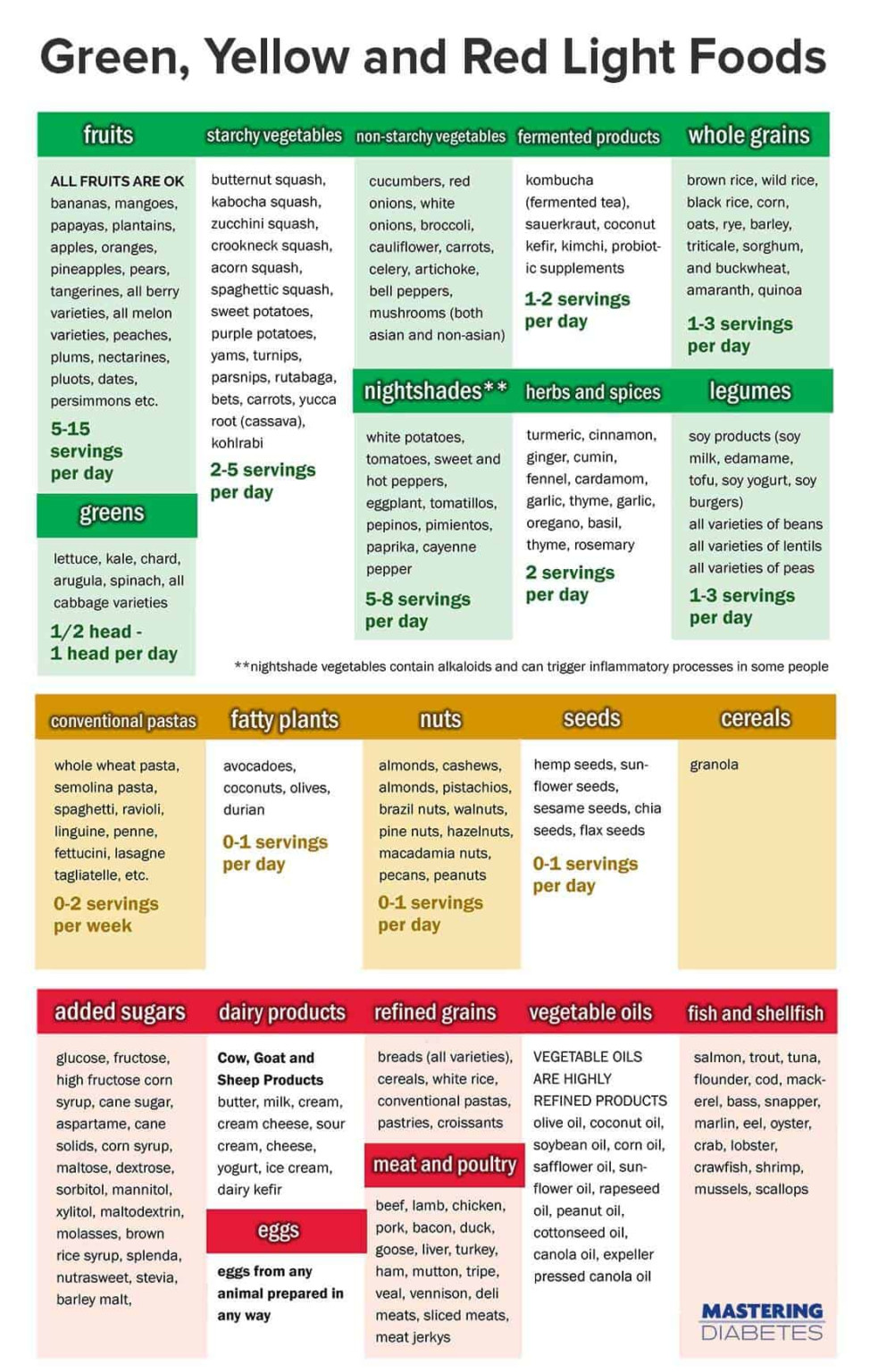 Type 2 Diabetes Food List Printable