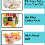 Ulcerative Colitis Diet Foods To Eat And Avoid With Diet