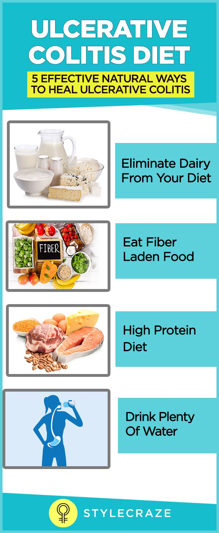 colitis diet plan