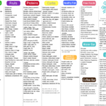 Updated 21 Day Fix Food List Printable 21 Day Fix Meals