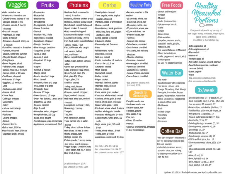 updated-21-day-fix-food-list-printable-21-day-fix-meals