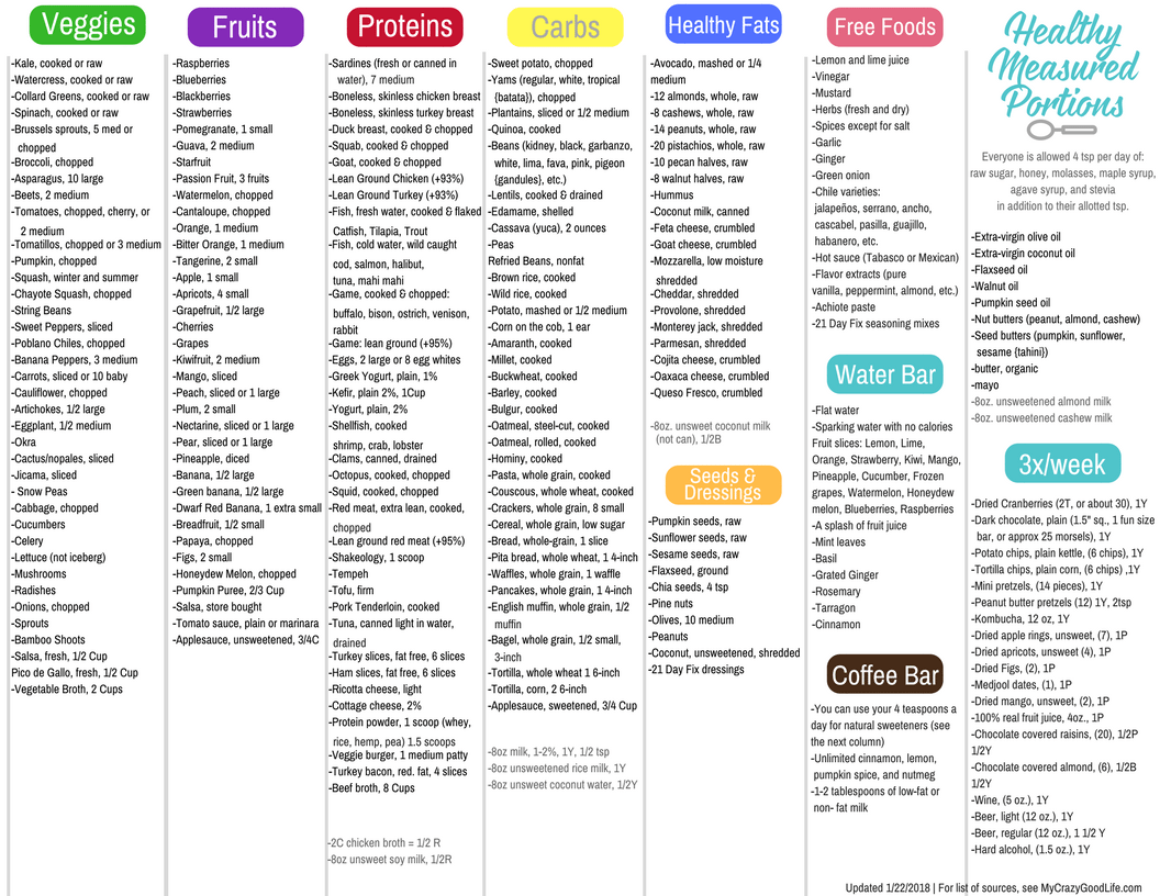 Updated 21 Day Fix Food List Printable 21 Day Fix Meals 