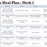 Vegan Grocery List For Beginners 1 Month Meal Plan
