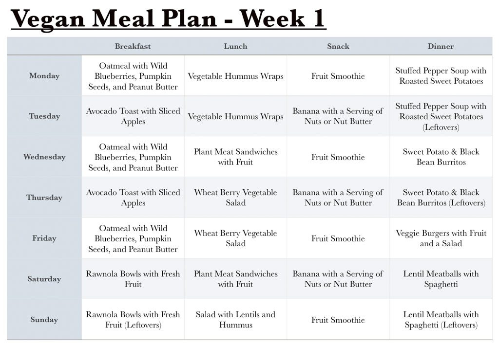 Vegan Grocery List For Beginners 1 Month Meal Plan 