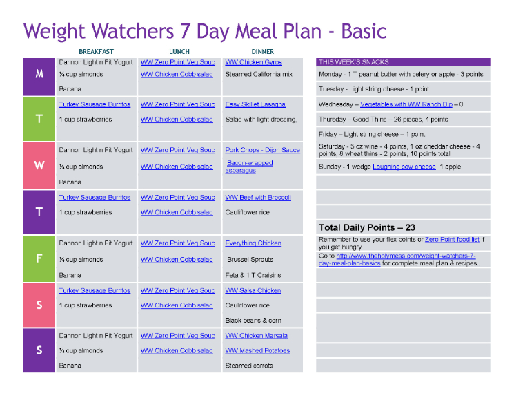 Weight Watchers Meal Plan 2024 Alfy Louisa