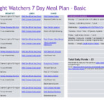 Weight Watchers 7 Day Meal Plan Basic Freestyle The Holy Mess