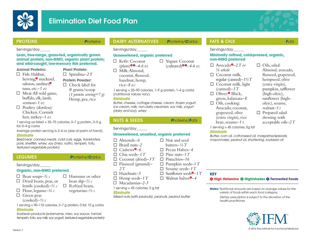 What Is The Elimination Diet And How It Helps RVA