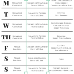 Whole30 Week 1 The Ultimate Whole30 Meal Plan Whole 30