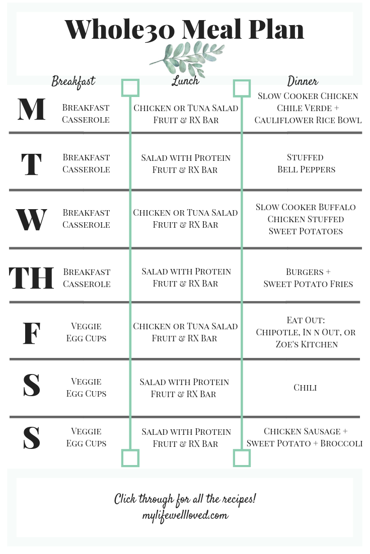 Whole30 Week 1 The Ultimate Whole30 Meal Plan Whole 30 