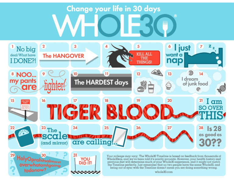 Your Exclusive JanuaryWhole30 Share Graphics And
