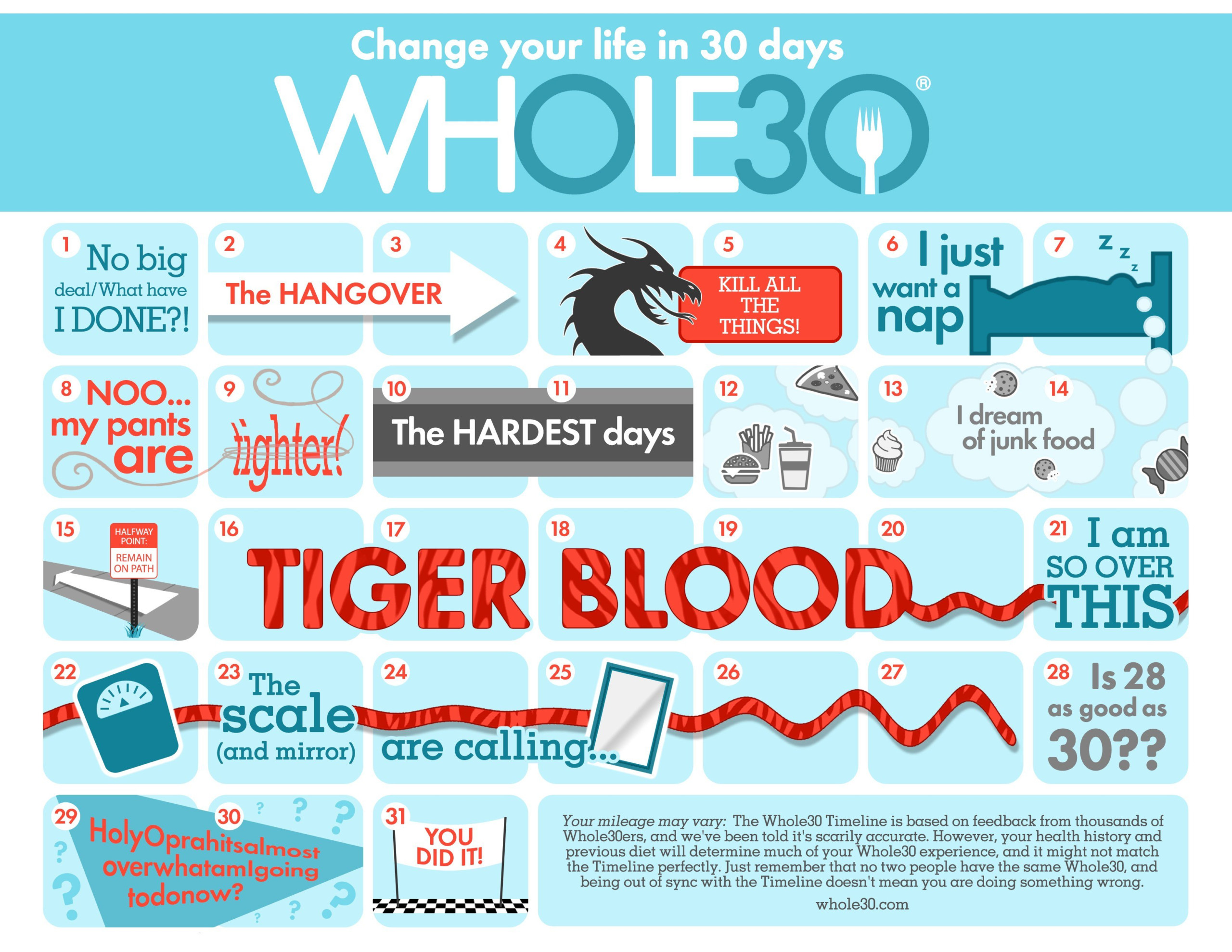 Your Exclusive JanuaryWhole30 Share Graphics And 