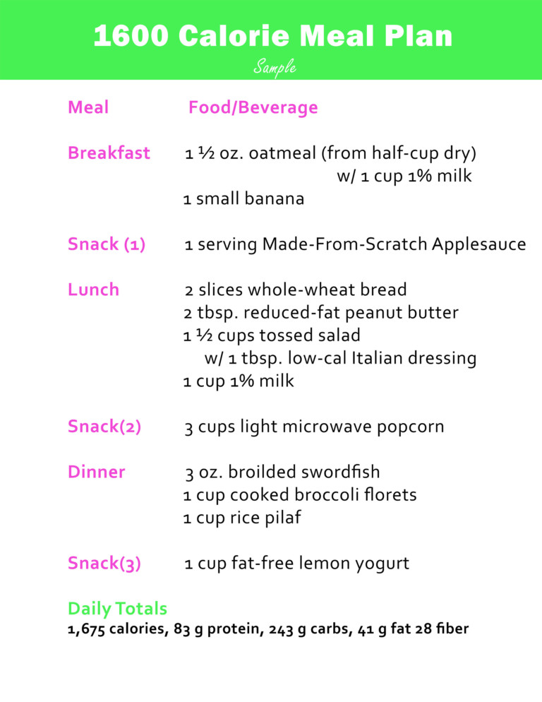 1600 Calorie Meal Plans