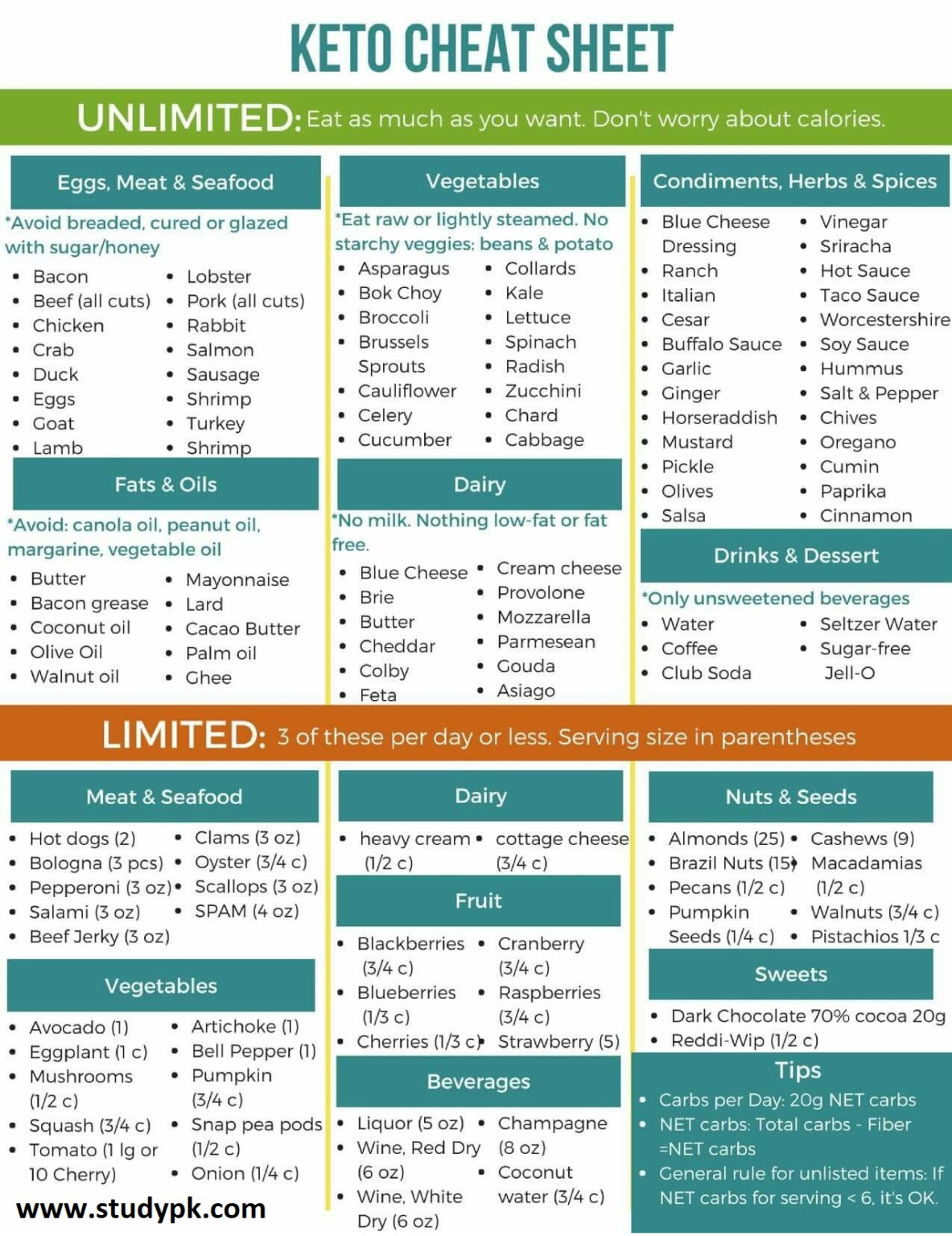 28 Day Keto Diet Plan Cheat Sheet StudyPK PrintableDietPlan 28 Day Keto Diet Plan Cheat Sheet StudyPK PrintableDietPlan