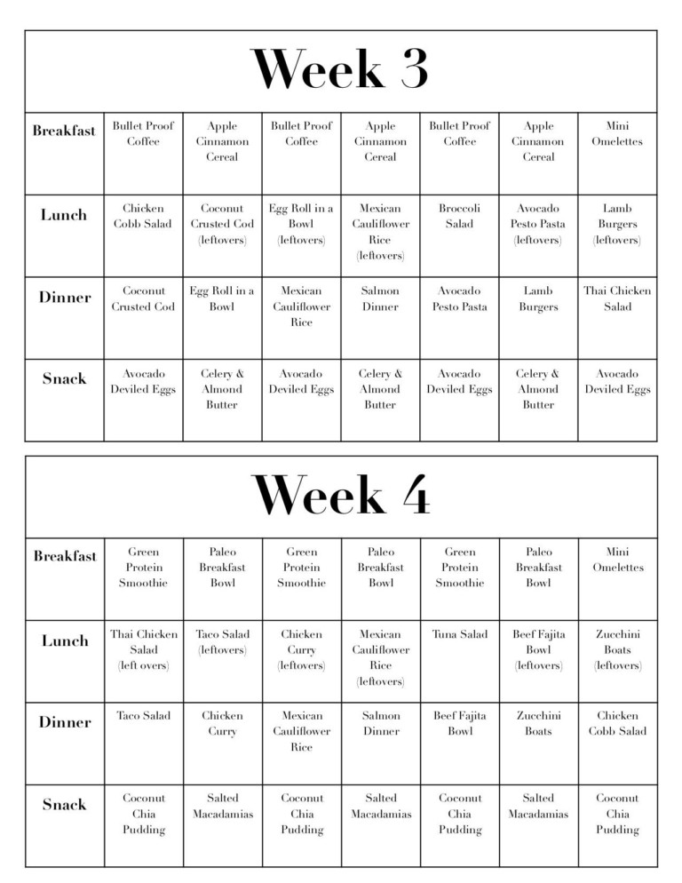 28 Day Keto Meal Plan Drive Me Fit