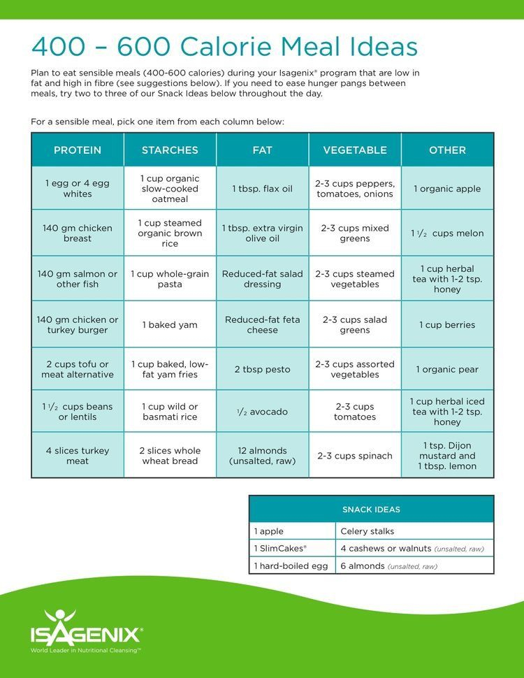 400 600 Calorie Meal Ideas To Go With Your Isagenix Meal 