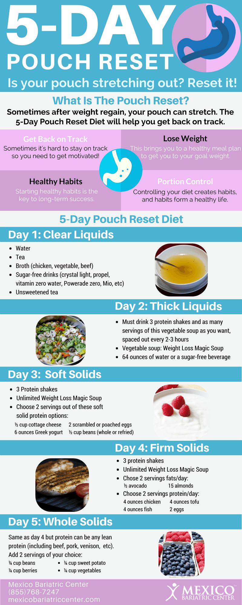 5 Day Pouch Reset Diet Infographic Pouch Reset Reset 