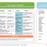 7 day Vegan Meal Plan Feb My Weekend Kitchen