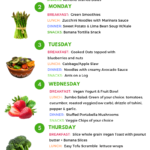 7 Day Vegan Meal Plan Vegan Meal Plans Healthy Vegan