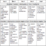7 Day Vegetarian Meal Plan Noom Inc