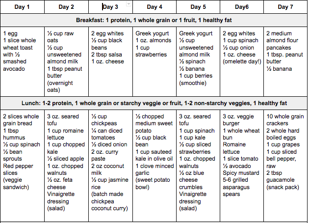 7 Day Vegetarian Meal Plan Noom Inc 
