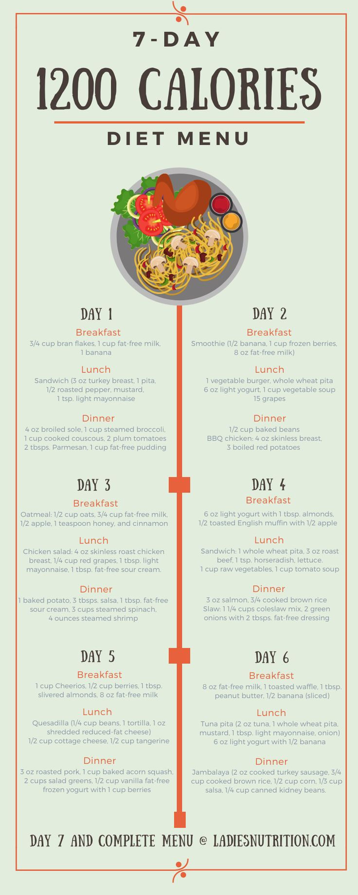 Printable 7 Day 1200 Calorie Meal Plan PrintableDietPlan