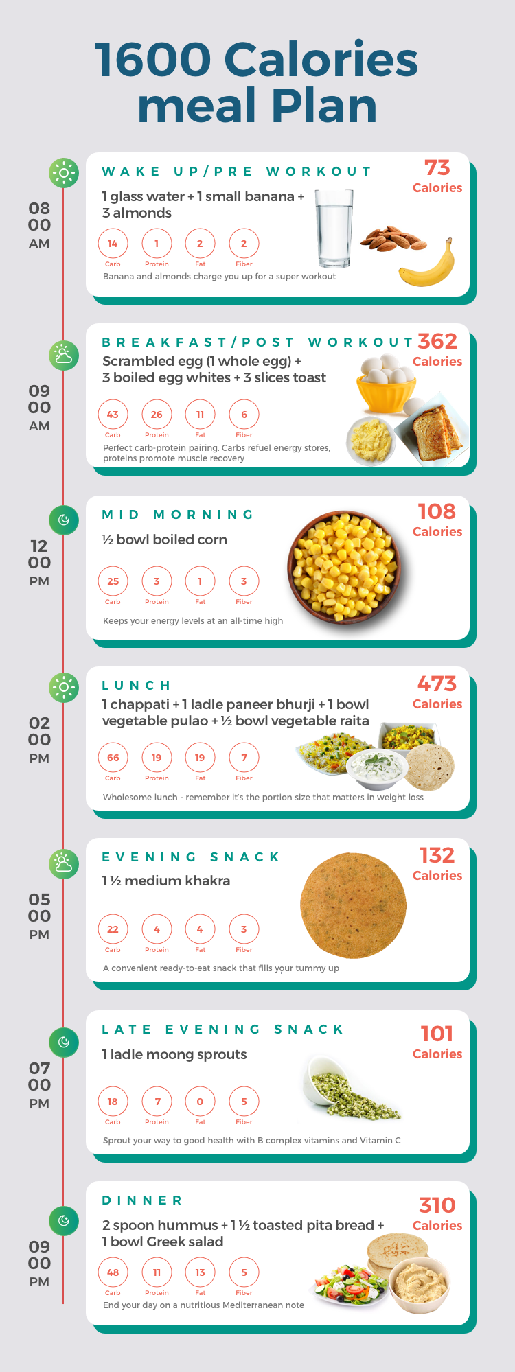 A Sneak Peek Into A Simple 1600 Calorie Indian Diet Plan 