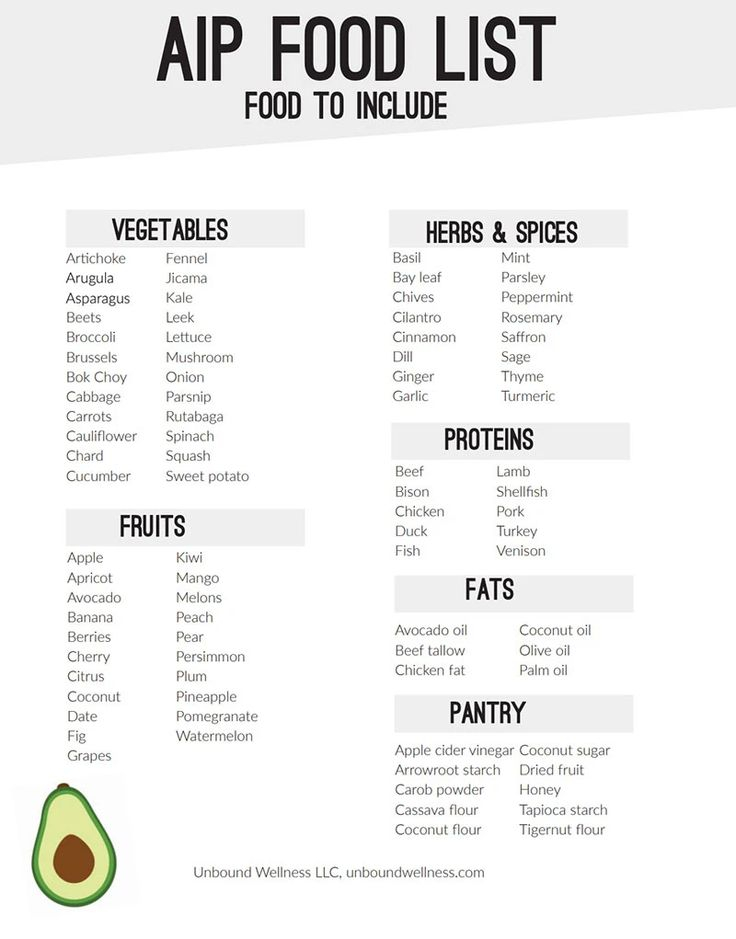 AIP Diet Explained Food List And Sample Meal Plan In 