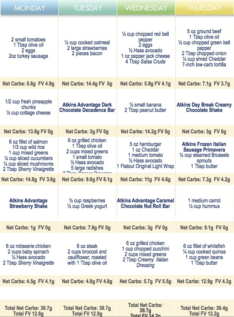 Atkins Phase 1 Meal Plan